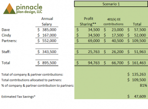 Safe Harbor 401(k) Profit Sharing Plan