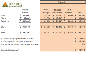 Added Cash Balance Plan
