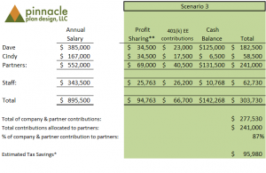 Both Owners in Cash Balance Plan
